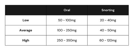 chanel 3mmc|Expert Guide on 3MMC Dosage & Safety Measures .